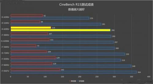 惠普probook4740s笔记本怎样,惠普probook4441s测评