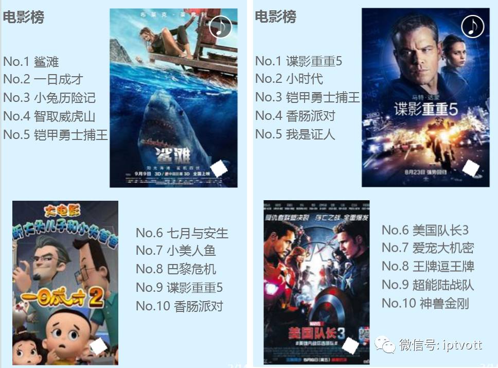 「IPTV数据」影视游戏周榜单数据对比（11.21-11.27）