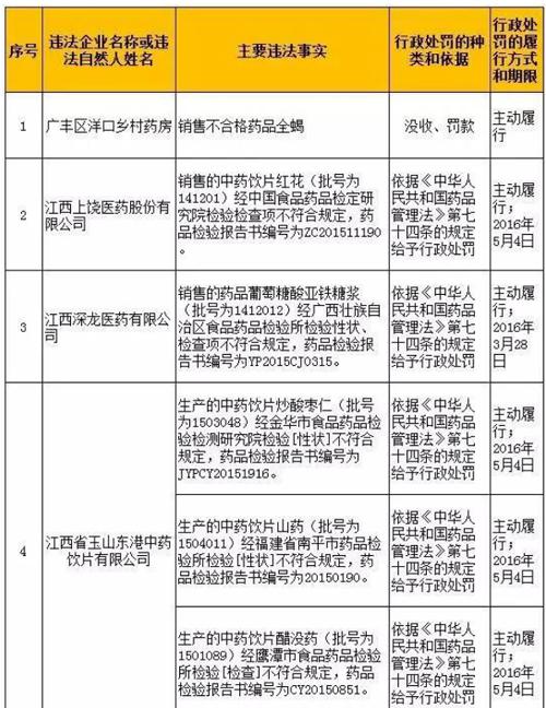 昌盛大药房卖假药的视频,昌盛大药房卖假药