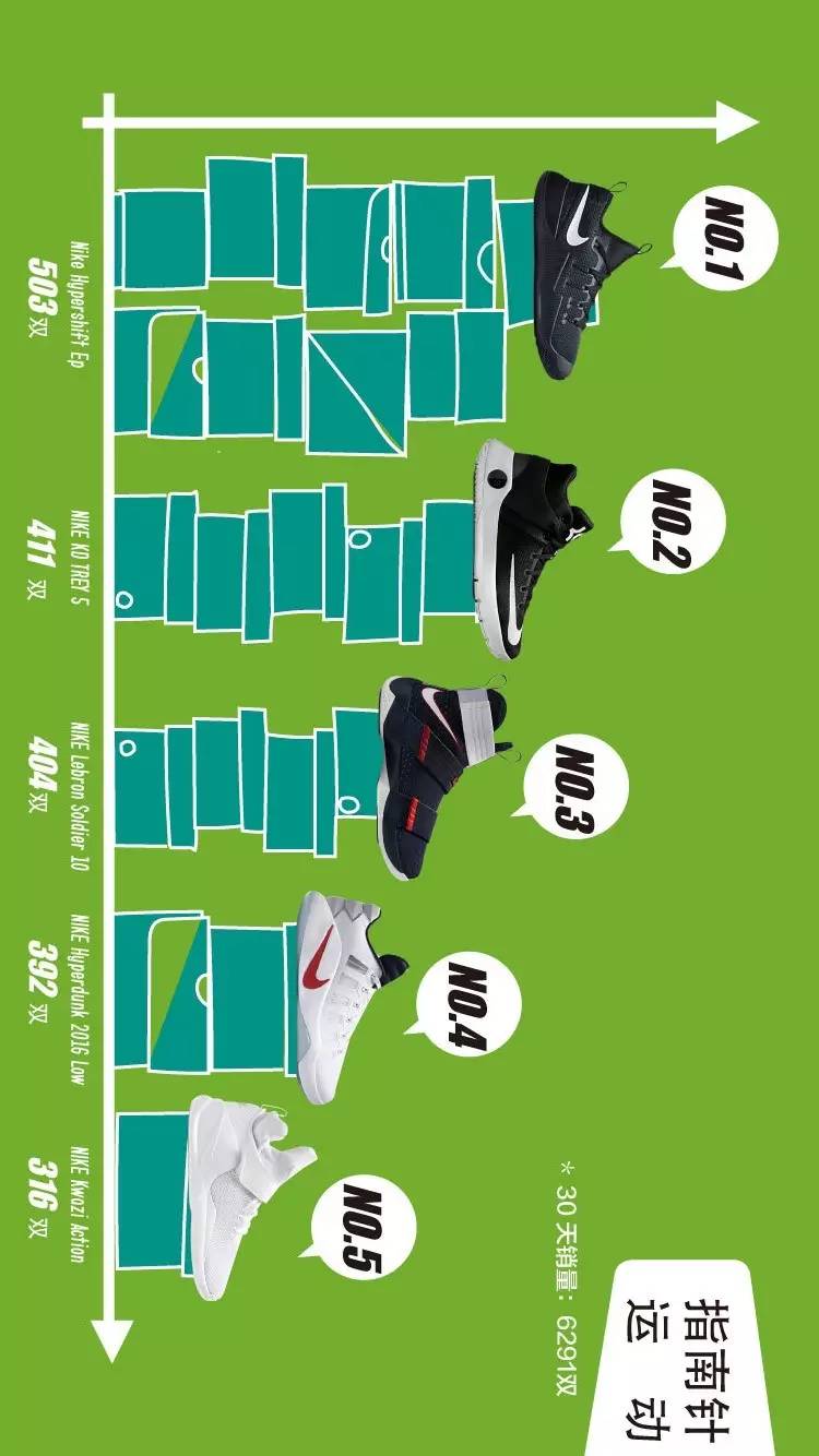 十月球鞋销量排行榜,月球鞋销量排行榜