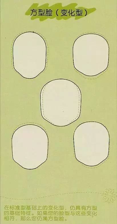 你知道自己适合什么样的脸型吗,你知道你到底适合什么样的发型吗