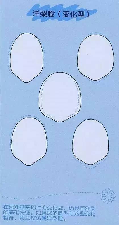 来看看你的脸型适合什么样的发型,如何看自己的脸型适合哪种发型