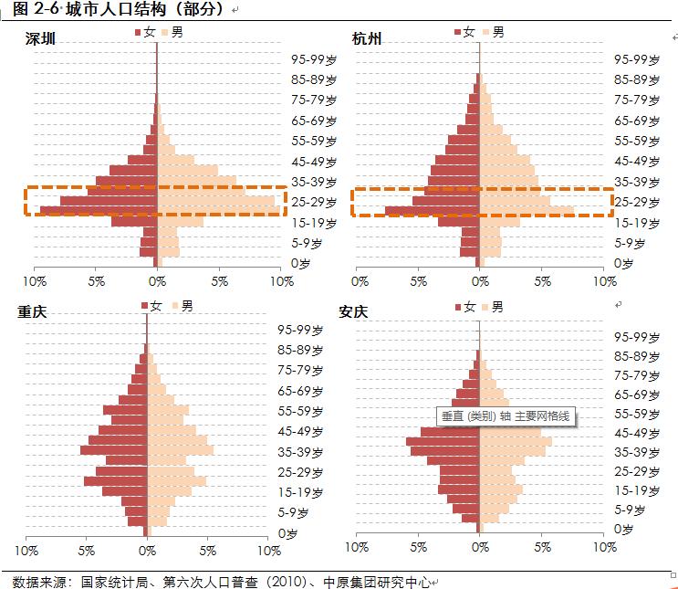 中原地产2024展望,中原地产年报