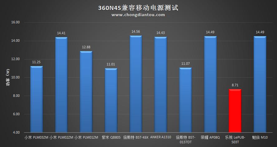 千元神机耐用高续航,千元机超级续航