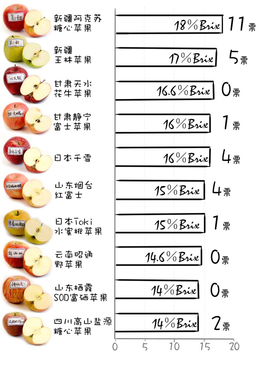 为什么说一日一苹果,一日一个苹果好处