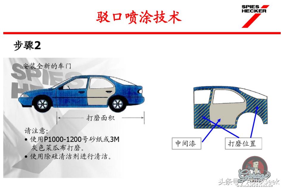汽车快速补漆用什么钣金灰,汽车快速修补漆技术视频