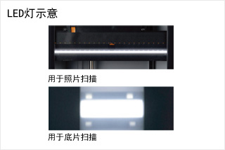 佳能9000fmarkii扫描仪,佳能图片扫描仪