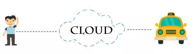 “车联网”的世界里，“路怒症”患者有救啦！