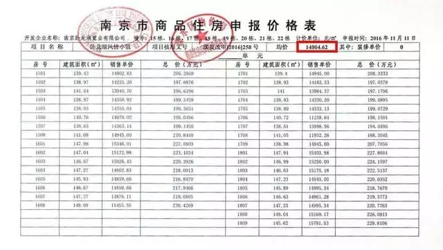 南京千万独栋别墅,南京老牌豪宅挂牌价跌落谷底