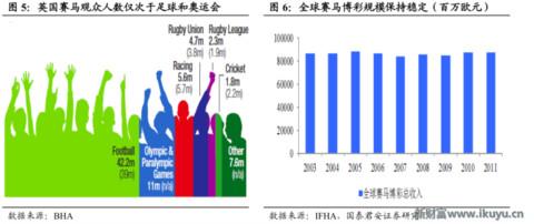 赛马在中国的前景,赛马在中国发展