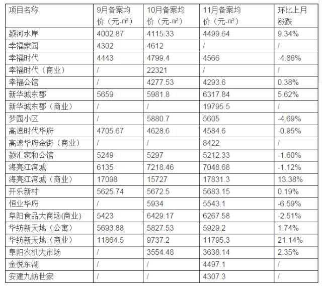 阜阳土地密集出让,阜城县土地成交
