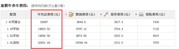 大众速腾保养视频教程,大众速腾2017款怎么消掉保养提醒