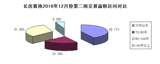 长春二手房现状,老城区二手房卖合适吗
