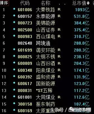 再斥22亿!跨境通60亿倾情跨境电商,山西首富治下的十倍股