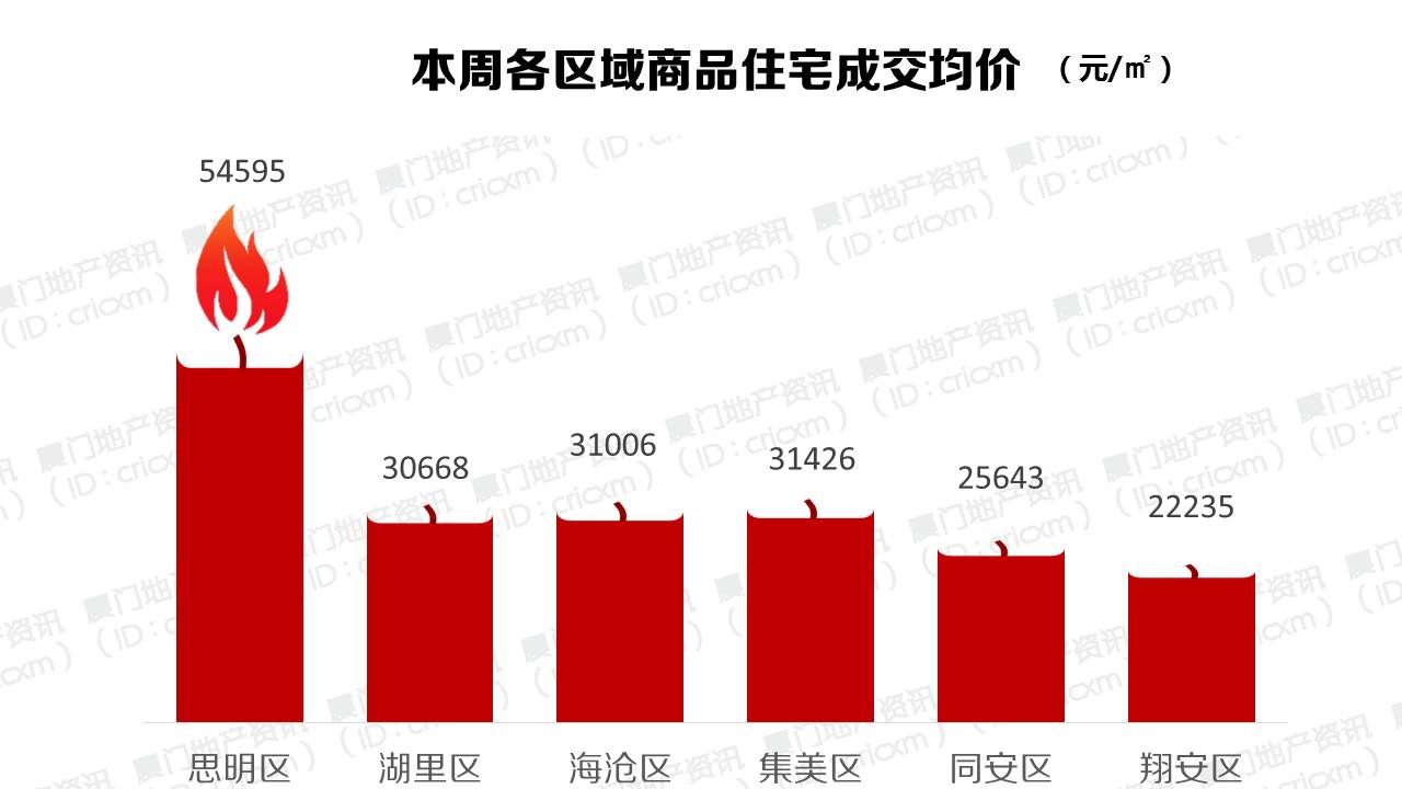 万科城二手房降价了吗,万科城成交价