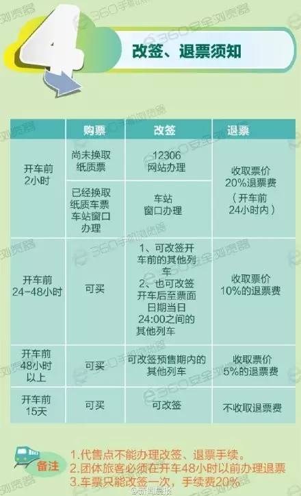 春运火车票明起开抢购票攻略收好 (春运火车票明天开售你准备好了吗)