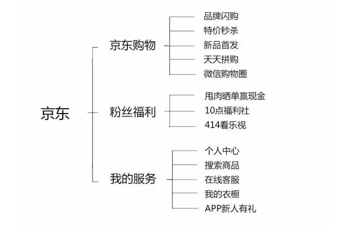 千店共营公众号好吗,千店共营微信公众号是真的吗