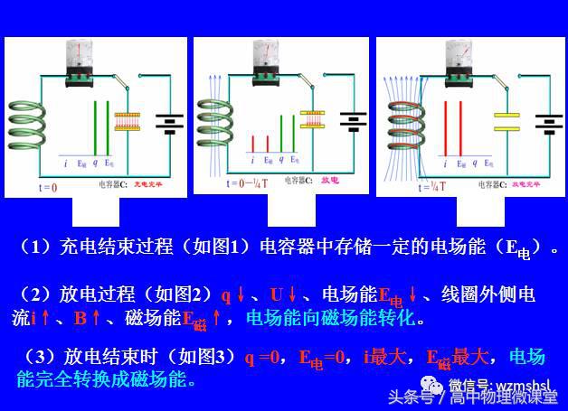 选修3-1物理磁场视频,选修3-4物理电子课本