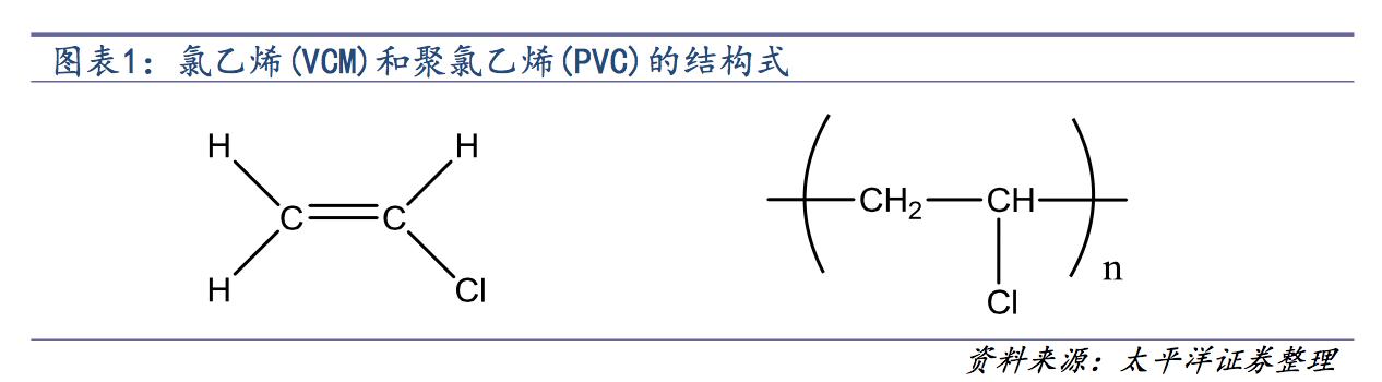 氯碱化工行业现状和前景,氯碱化工行业最新现状和前景