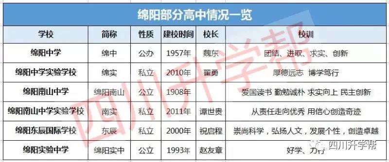 用数据告诉你：绵阳教育到底有多强！看完你惊呆了吗？