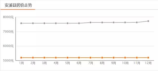 2020年泉州房价趋势,泉州城东冠亚凯旋门现在房价多少