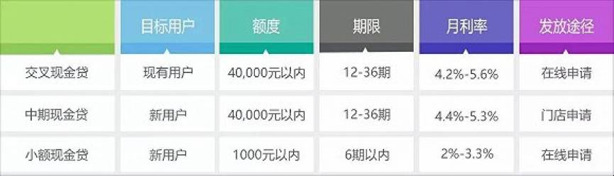 捷信金融招聘,捷信金融公司怎么入职