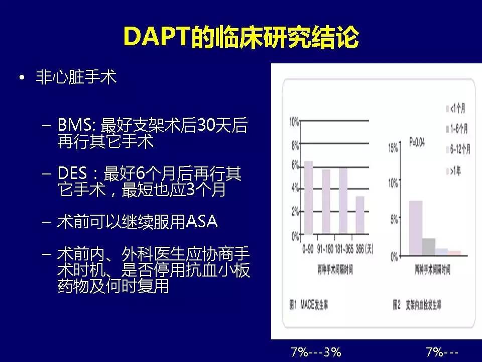 许锋︱冠心病双联抗血小板治疗