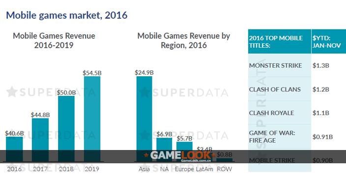 英雄联盟游戏收入排行榜2023,年度最赚钱游戏排行榜
