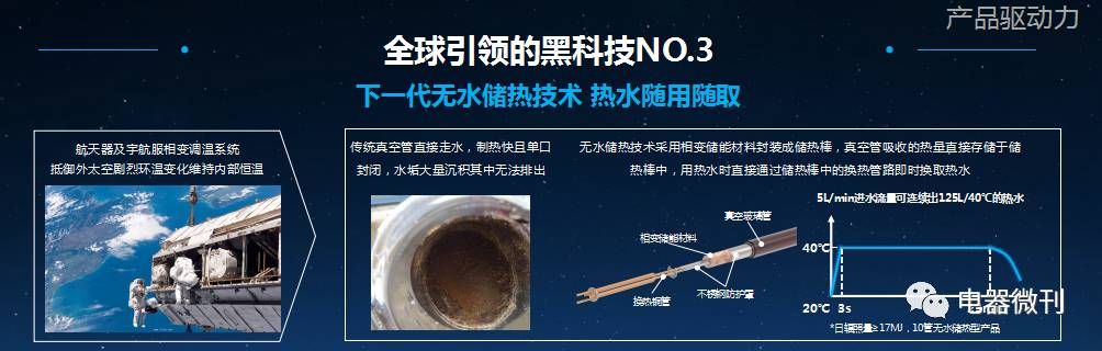 海尔颠覆性科技,海尔新一代太阳能