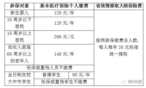 雨雪结伴来袭气温下降 (天气预报本周气温偏高有较大雨雪)