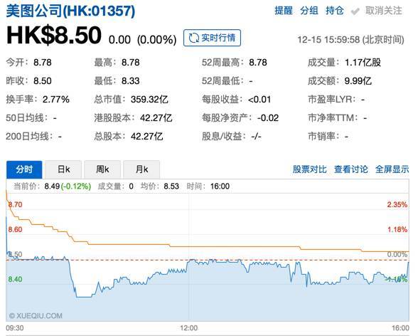 读完美图453页的招股书后，我有这样几点思考