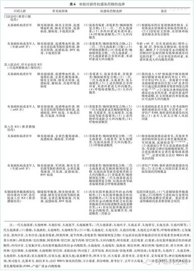 成人重症社区获得性肺炎诊断标准,社区获得性肺炎指南2020成人