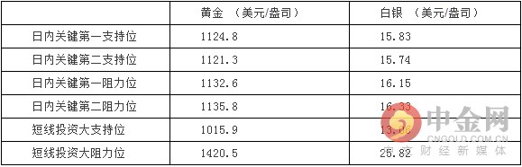 领峰贵金属今天行情如何,领峰贵金属直播间黄金白银
