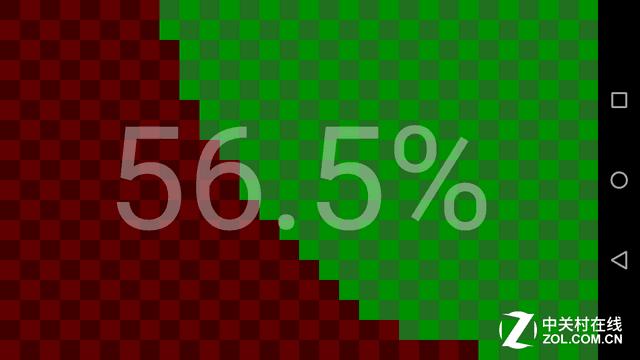 华为畅享6s深度体验,华为畅享6s和华为畅享6有什么区别