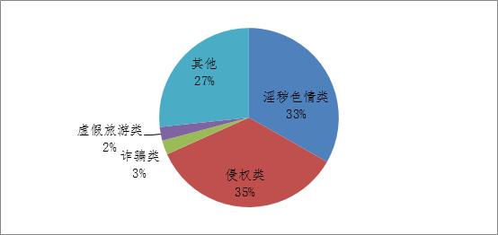 搜狗：联动职能部门打击非法旅游网站