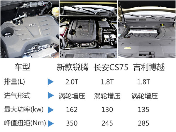 新款名爵锐腾正式上市,全新名爵锐腾上市