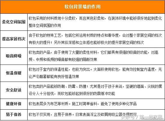 背景墙软包装修效果图,硬包软包背景墙效果图