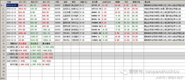 讲解股票绝密方法,股票内幕交易讲解