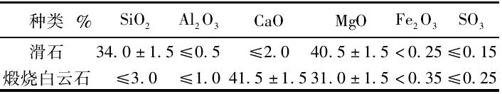 滑石煅烧,滑石用什么代替