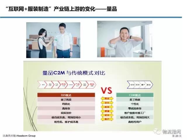 新零售服装行业转型升级,服装供应链商业模式