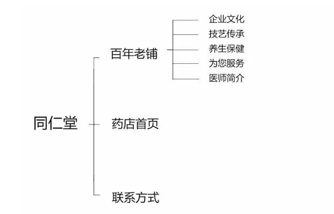 千店共营公众号好吗,千店共营微信公众号是真的吗
