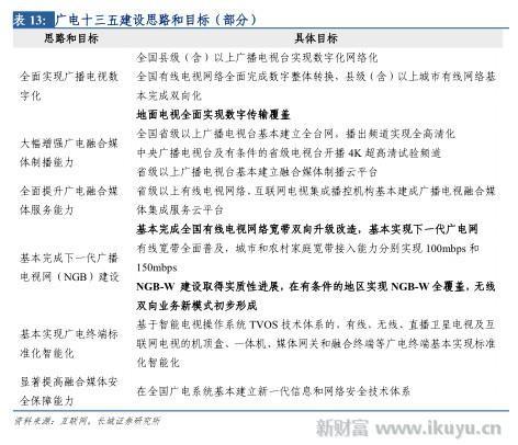 打破移动、电信、联通三足鼎立之势，电视网将变成第四张通信网