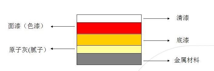 打蜡封釉镀膜和镀晶哪个更靠谱,打蜡封釉和镀晶哪个更靠谱
