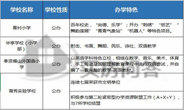 2021奉贤小学排名,奉贤帕丁顿小学怎么样