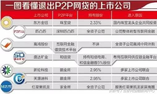 上市公司接连爆雷跑路,上市房企老板闹离婚
