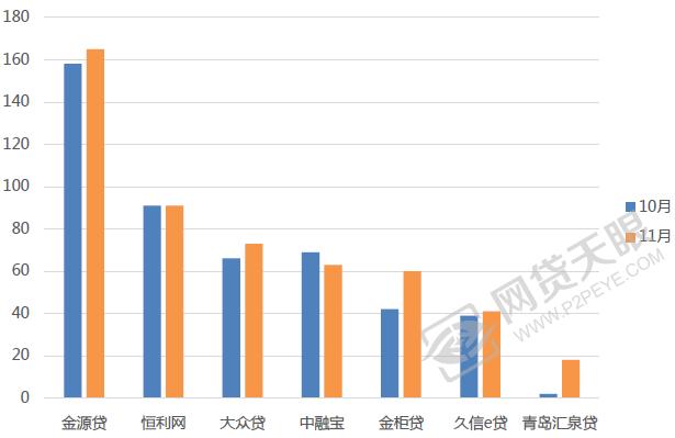 2016骞寸綉璐锋垚浜ら,2017骞寸綉璐峰埄鐜囪皟鏁翠竴瑙堣〃