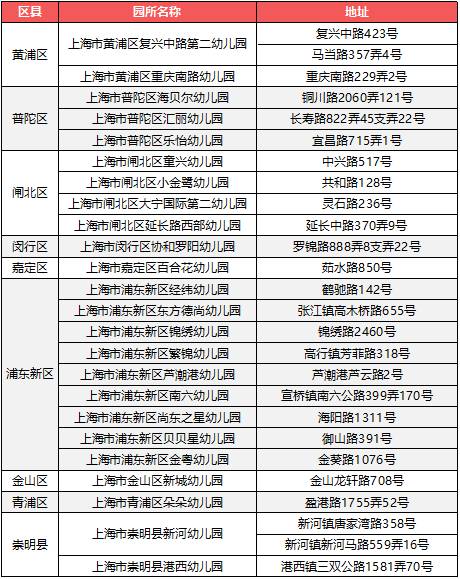 上海一级幼儿园全名单,上海市一级幼儿园