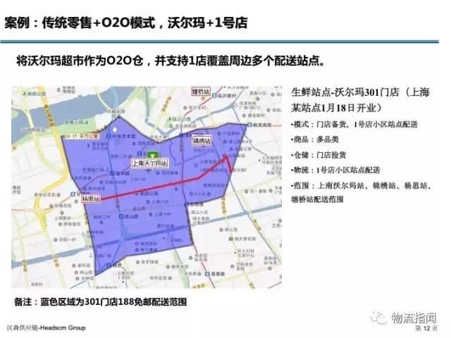 新零售服装行业转型升级,服装供应链商业模式