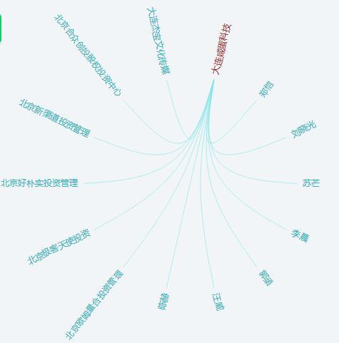 多位明星投资的咸蛋家陷非法集资疑云直播平台下半场怎么走？
