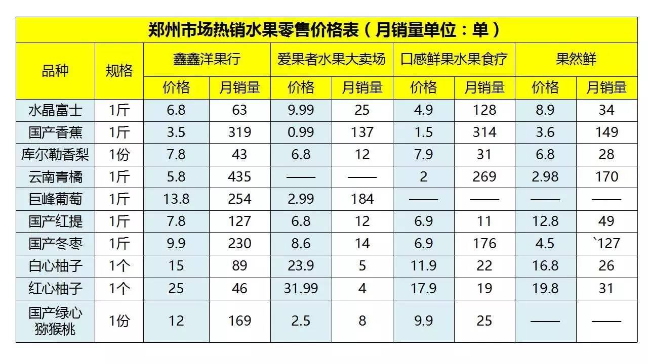 水果店外卖运营模式,水果店外卖经营模式